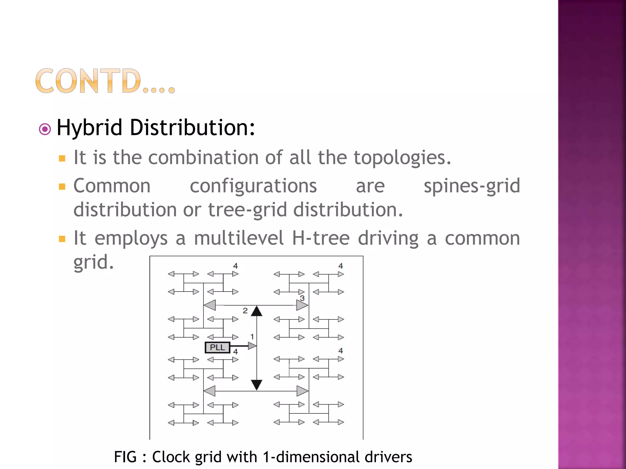  Hybrid Distribution: 
 It is the combination of all the topologies. 
 Common configurations are spines-grid 
distribution or tree-grid distribution. 
 It employs a multilevel H-tree driving a common 
grid. 
FIG : Clock grid with 1-dimensional drivers 
 