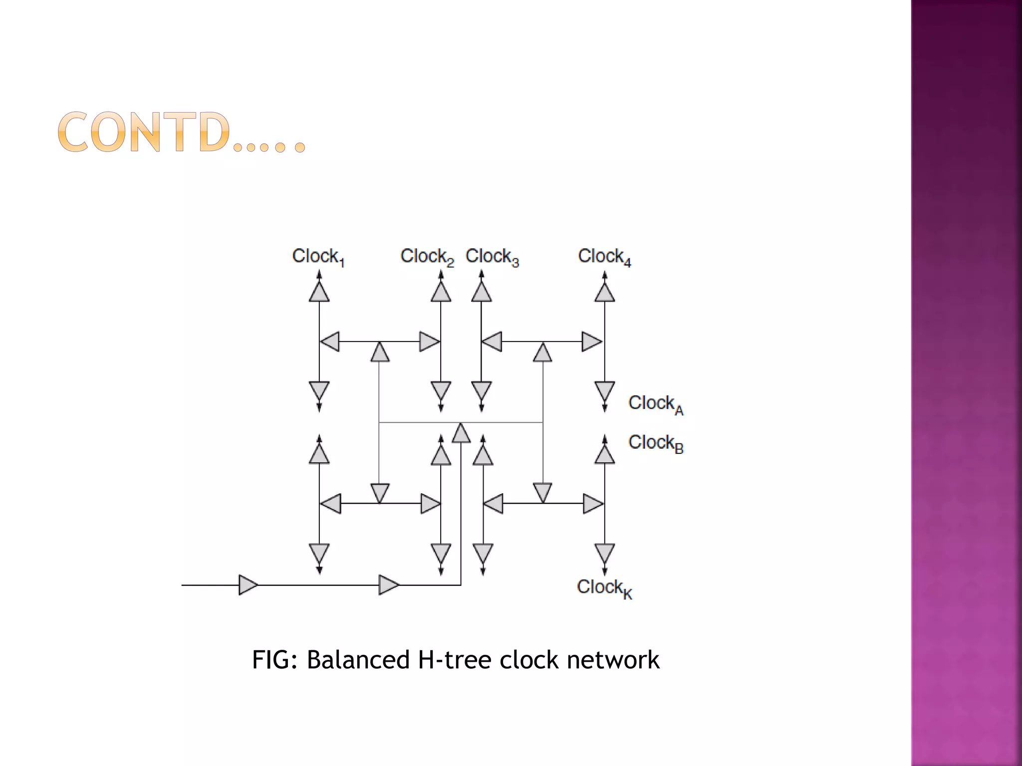FIG: Balanced H-tree clock network 
 