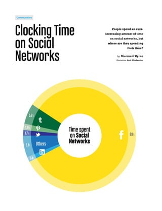 ClockingTime
on Social
Networks
People spend an ever-
increasing amount of time
on social networks, but
where are they spending
their time?
by Diarmaid Byrne
Illustrations: Amit Mirchandani
Communities
 