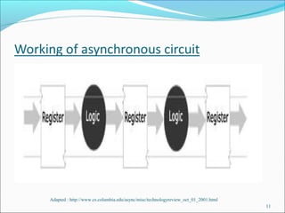 Adapted : http://www.cs.columbia.edu/async/misc/technologyreview_oct_01_2001.html
11
 