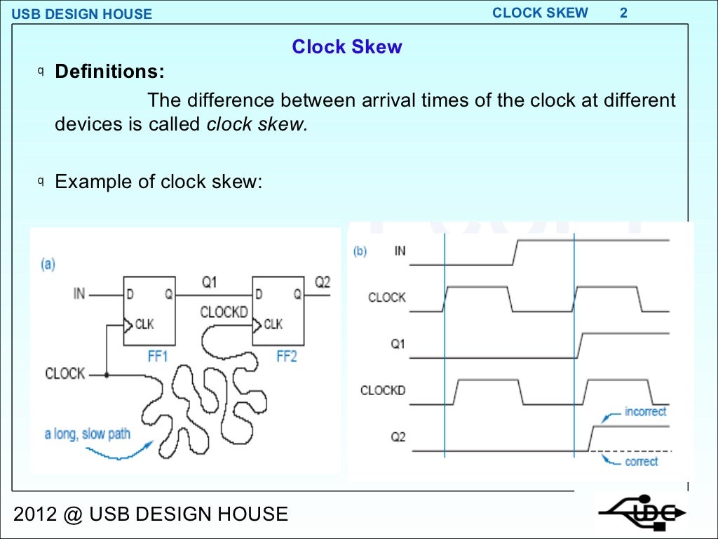 Clock Skew 1