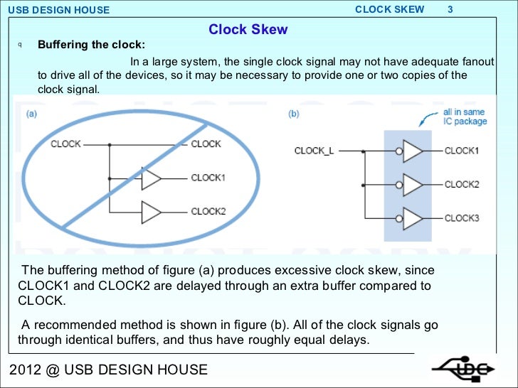 Clock Skew 1