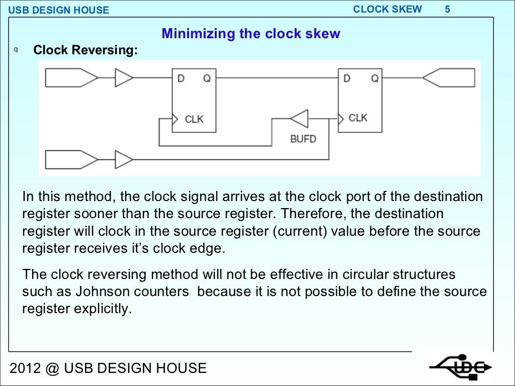 Clock Skew 1