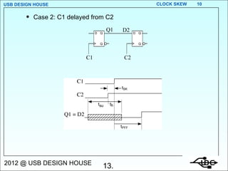 Case 2: C1 delayed from C2 13. 