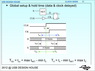 Global setup & hold time (data & clock delayed) T SU  = t su  + max t NET  - min t C T H  = t h  - min t NET  + max t C 