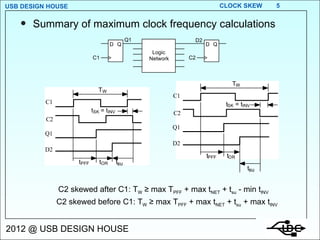 Summary of maximum clock frequency calculations C2 skewed after C1: T W  ≥ max T PFF  + max t NET  + t su  - min t INV C2 skewed before C1: T W  ≥ max T PFF  + max t NET  + t su  + max t INV 