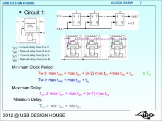 Circuit 1: max t PFF  + max t QY  + (n-2) max t XY  +max t XD  + t su max t PFF  + max t QD  + t su   n ≥ 2 Tw ≥ Tw ≥ ≥  T W Minimum Clock Period: Maximum Delay: Minimum Delay: T CY  ≤ T CY  ≥  max t PFF  + max t QY  + (n-1) max t XY min t PFF  + min t QY 