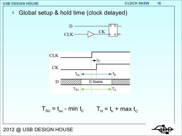 Clock Skew 2