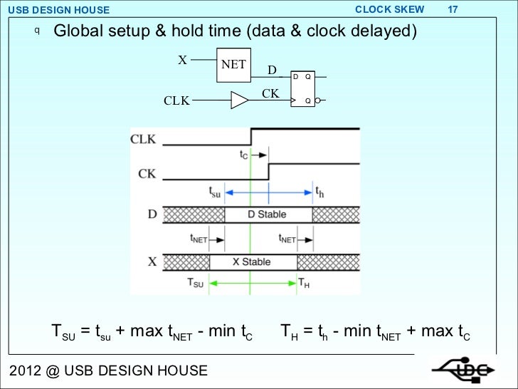 Clock Skew 2