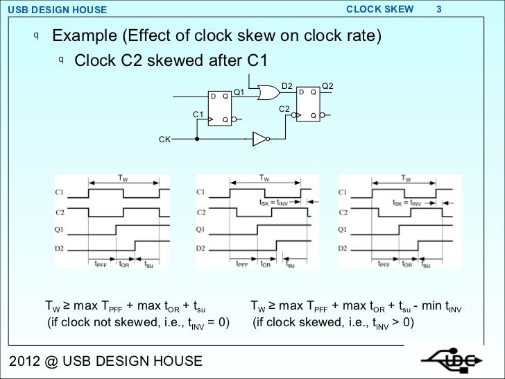 Clock Skew 2
