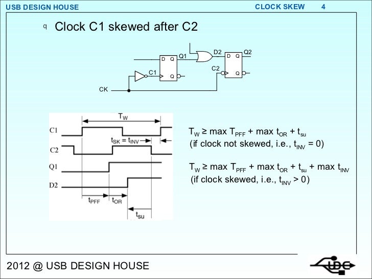 Clock Skew 2