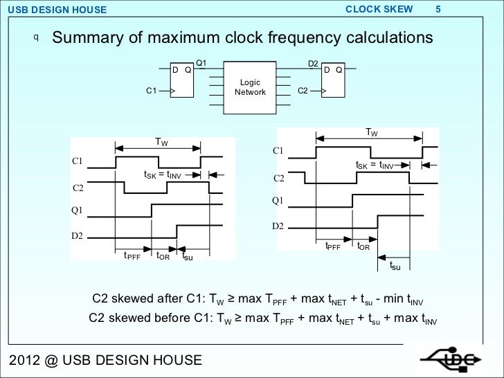 Clock Skew 2