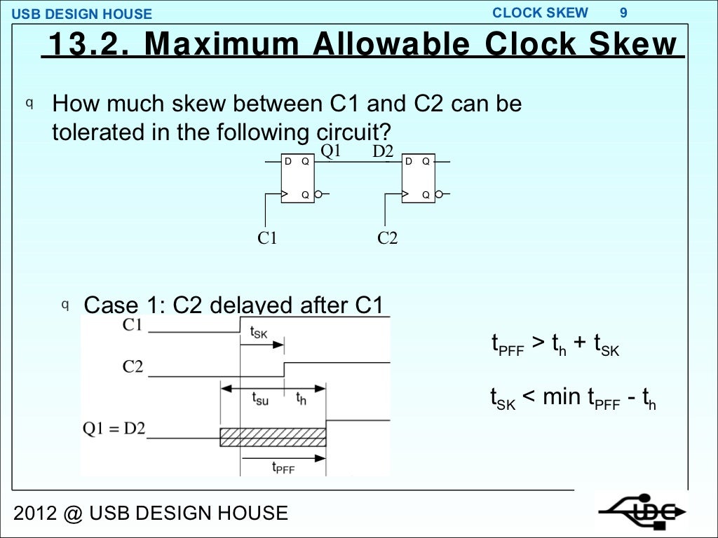 Clock Skew 2