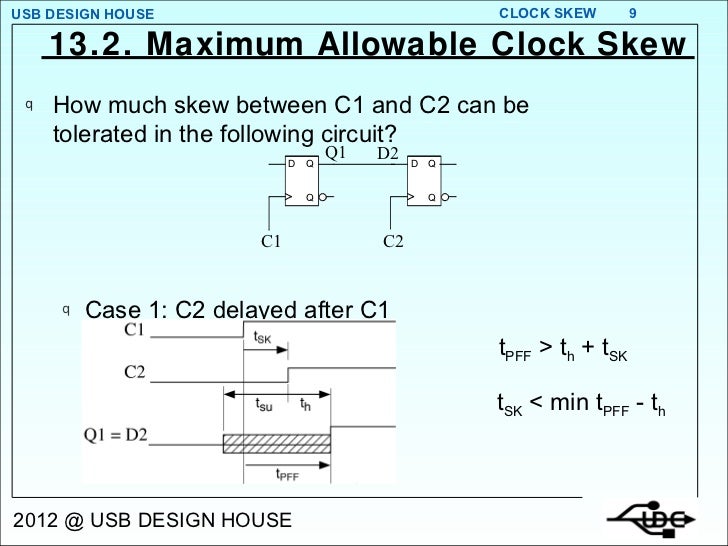 Clock Skew 2