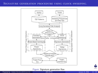 Signature generation procedure using clock sweeping.
Figure: Signature generation ﬂow
Presented by Ashish Maurya(2015vlsi-13) ABV-IIITM January 21, 2016 12 / 20
 