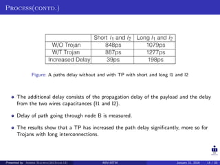 Process(contd.)
Figure: A paths delay without and with TP with short and long l1 and l2
The additional delay consists of the propagation delay of the payload and the delay
from the two wires capacitances (l1 and l2).
Delay of path going through node B is measured.
The results show that a TP has increased the path delay signiﬁcantly, more so for
Trojans with long interconnections.
Presented by Ashish Maurya(2015vlsi-13) ABV-IIITM January 21, 2016 15 / 20
 