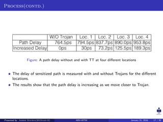 Process(contd.)
Figure: A path delay without and with TT at four diﬀerent locations
The delay of sensitized path is measured with and without Trojans for the diﬀerent
locations.
The results show that the path delay is increasing as we move closer to Trojan.
Presented by Ashish Maurya(2015vlsi-13) ABV-IIITM January 21, 2016 17 / 20
 