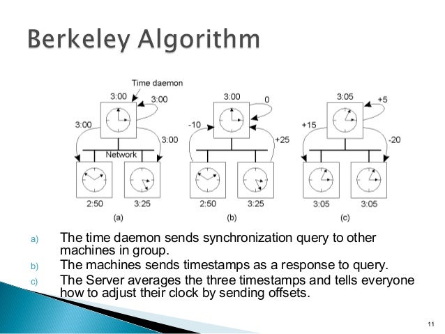 Clock synchronization in distributed system