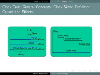 Intro CTS CTO CTS CTS Balance Skew
Clock Tree: General Concepts: Clock Skew: Definition,
Causes and Effects
Ahmed Abdelazeem ASIC Physical Design
 