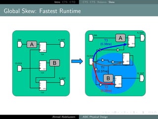 Intro CTS CTO CTS CTS Balance Skew
Global Skew: Fastest Runtime
Ahmed Abdelazeem ASIC Physical Design
 
