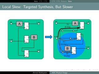 Intro CTS CTO CTS CTS Balance Skew
Local Skew: Targeted Synthesis, But Slower
Ahmed Abdelazeem ASIC Physical Design
 