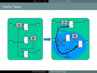 Intro CTS CTO CTS CTS Balance Skew
Useful Skew
Ahmed Abdelazeem ASIC Physical Design
 