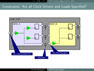 Intro CTS CTO CTS Targets Cons Control NDR
Constraints: Are all Clock Drivers and Loads Specified?
Ahmed Abdelazeem ASIC Physical Design
 