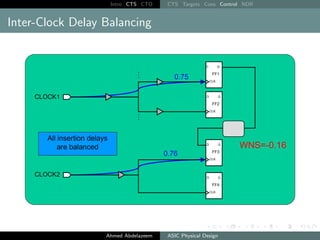 Intro CTS CTO CTS Targets Cons Control NDR
Inter-Clock Delay Balancing
Ahmed Abdelazeem ASIC Physical Design
 