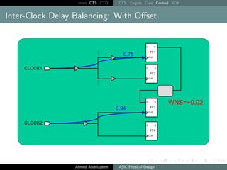 Intro CTS CTO CTS Targets Cons Control NDR
Inter-Clock Delay Balancing: With Offset
Ahmed Abdelazeem ASIC Physical Design
 