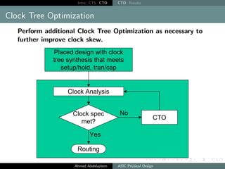 Intro CTS CTO CTO Results
Clock Tree Optimization
Perform additional Clock Tree Optimization as necessary to
further improve clock skew.
Ahmed Abdelazeem ASIC Physical Design
 