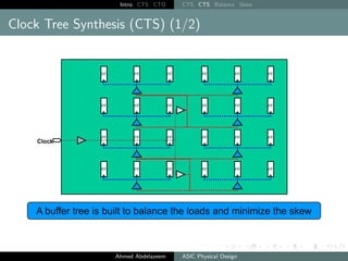 Intro CTS CTO CTS CTS Balance Skew
Clock Tree Synthesis (CTS) (1/2)
Ahmed Abdelazeem ASIC Physical Design
 
