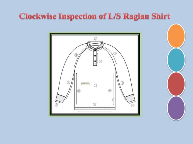 Clockwise inspection | PPTX