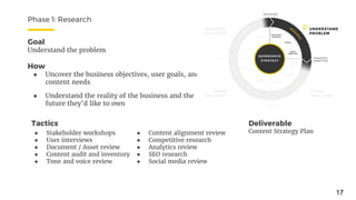 Goal
Understand the problem
How
● Uncover the business objectives, user goals, and
content needs
● Understand the reality of the business and the
future they’d like to own
Phase 1: Research
Tactics Deliverable
Content Strategy Plan● Content alignment review
● Competitive research
● Analytics review
● SEO research
● Social media review
● Stakeholder workshops
● User interviews
● Document / Asset review
● Content audit and inventory
● Tone and voice review
17
 