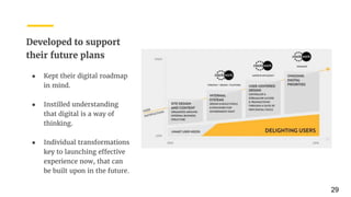 Developed to support
their future plans
● Kept their digital roadmap
in mind.
● Instilled understanding
that digital is a way of
thinking.
● Individual transformations
key to launching effective
experience now, that can
be built upon in the future.
29
 