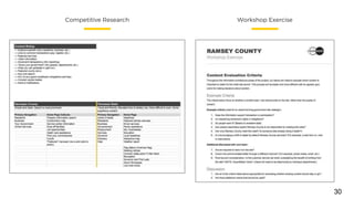 Competitive Research Workshop Exercise
30
 