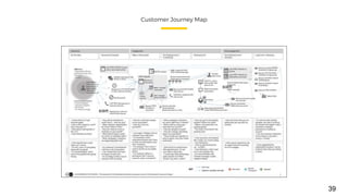 Customer Journey Map
39
 