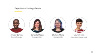 Experience Strategy Team
Amber James Candela Mosse Chelsey Mona Laura Horan
Content Strategist Strategist/UXA Strategist/UXA Experience Strategy Lead
8
 