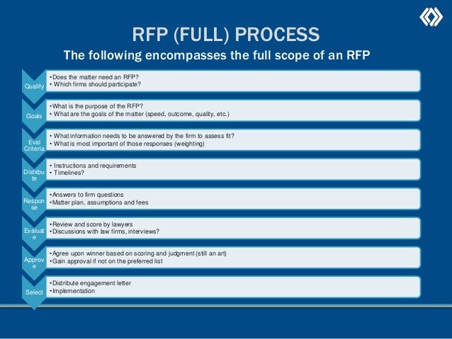 cloc legal project management and simple rfps
