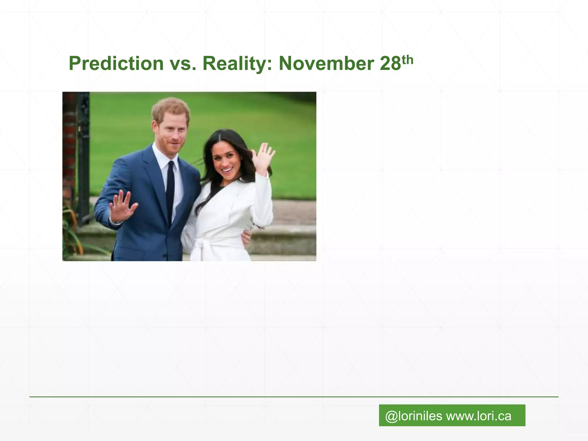 @loriniles www.lori.ca
Prediction vs. Reality: November 28th
 