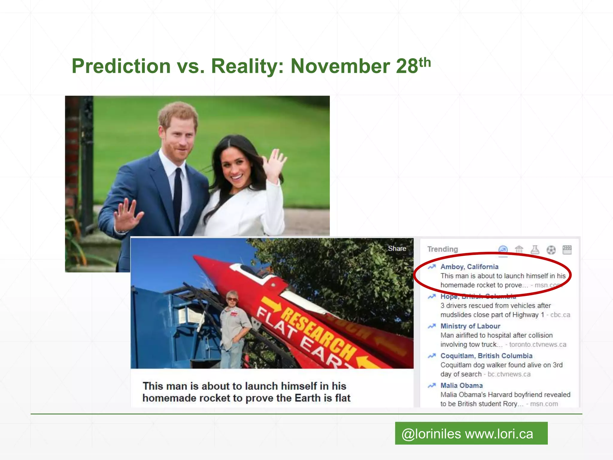 @loriniles www.lori.ca
Prediction vs. Reality: November 28th
 