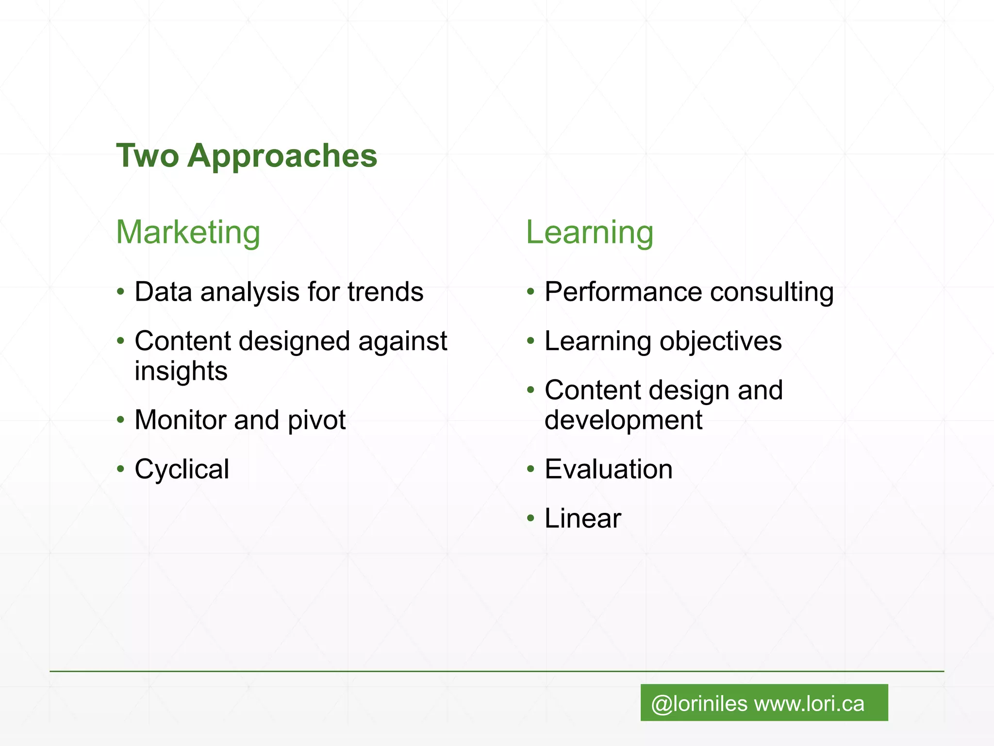 @loriniles www.lori.ca
Two Approaches
Marketing
• Data analysis for trends
• Content designed against
insights
• Monitor and pivot
• Cyclical
Learning
• Performance consulting
• Learning objectives
• Content design and
development
• Evaluation
• Linear
 