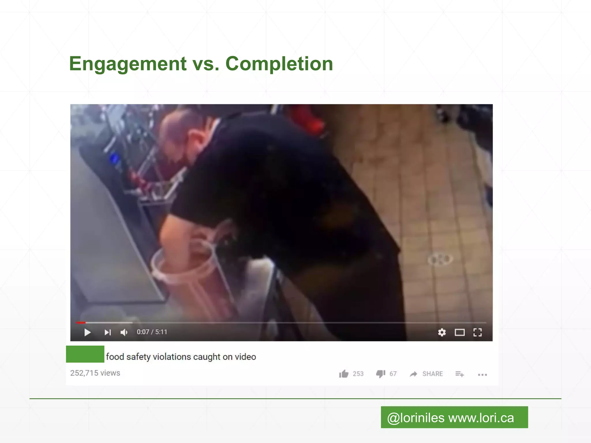 @loriniles www.lori.ca
Engagement vs. Completion
 