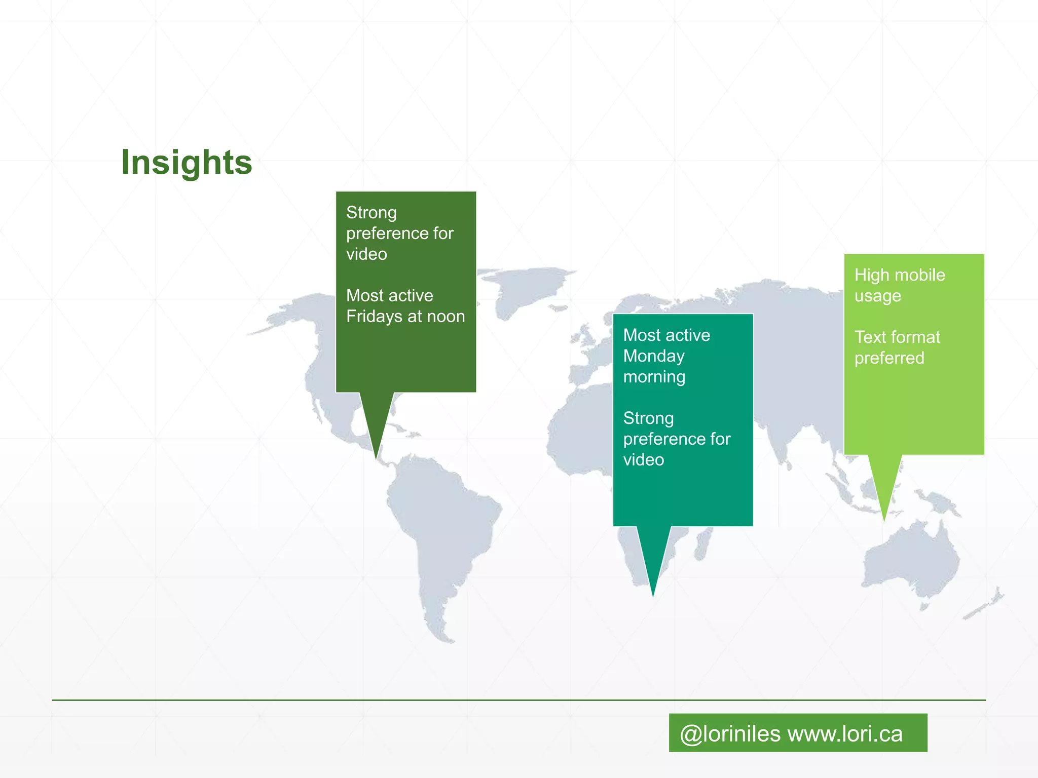 @loriniles www.lori.ca
Insights
Strong
preference for
video
Most active
Fridays at noon
Most active
Monday
morning
Strong
preference for
video
High mobile
usage
Text format
preferred
 
