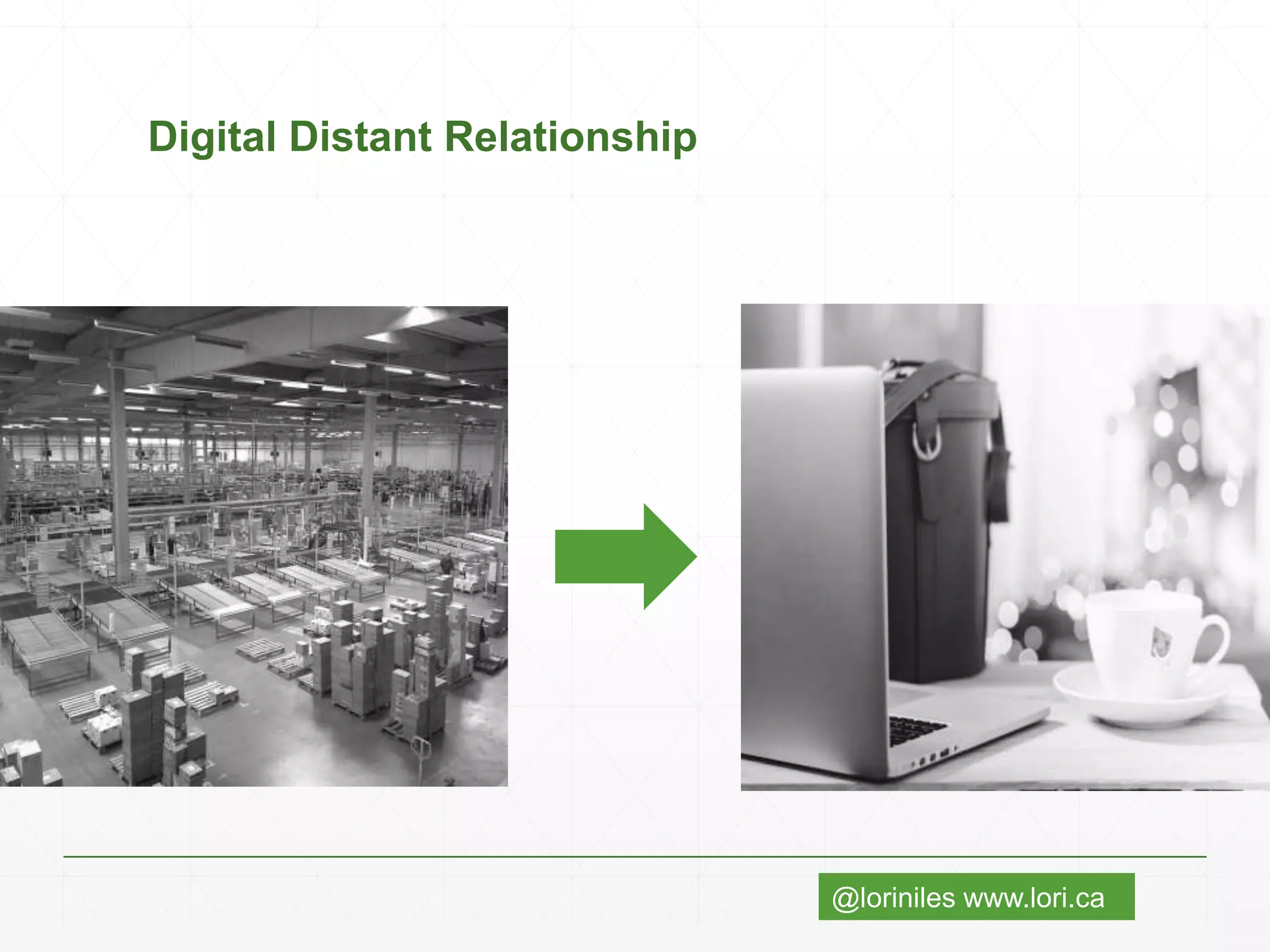 @loriniles www.lori.ca
Digital Distant Relationship
 