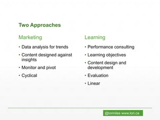 @loriniles www.lori.ca
Two Approaches
Marketing
• Data analysis for trends
• Content designed against
insights
• Monitor and pivot
• Cyclical
Learning
• Performance consulting
• Learning objectives
• Content design and
development
• Evaluation
• Linear
 