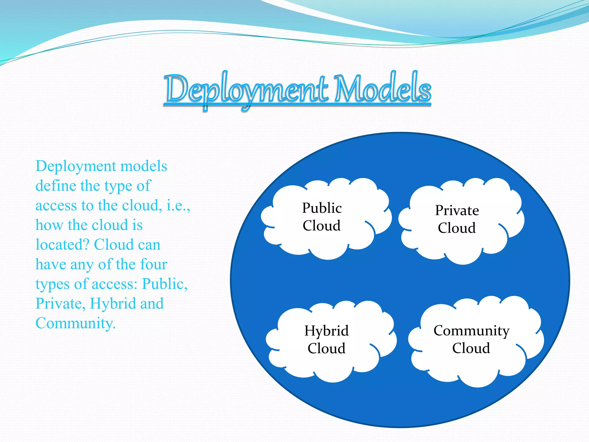 Deployment models
define the type of
access to the cloud, i.e.,
how the cloud is
located? Cloud can
have any of the four
types of access: Public,
Private, Hybrid and
Community.
Public
Cloud
Private
Cloud
Hybrid
Cloud
Community
Cloud
 