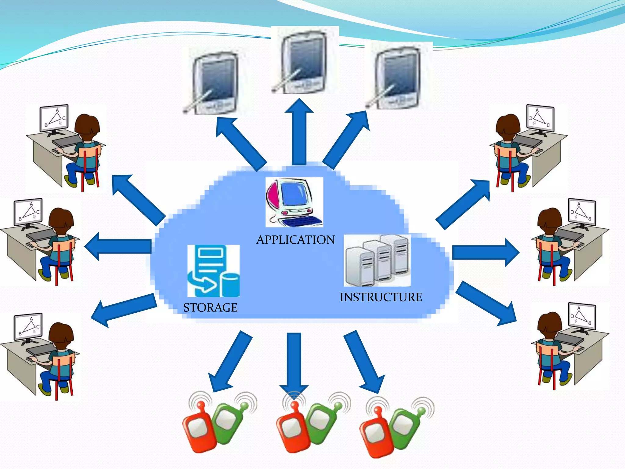 STORAGE
APPLICATION
INSTRUCTURE
 