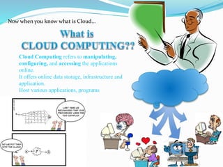 Grid Computing
Utility Computing
SaaS Computing
Cloud Computing
-------------------------------------------
--------------...