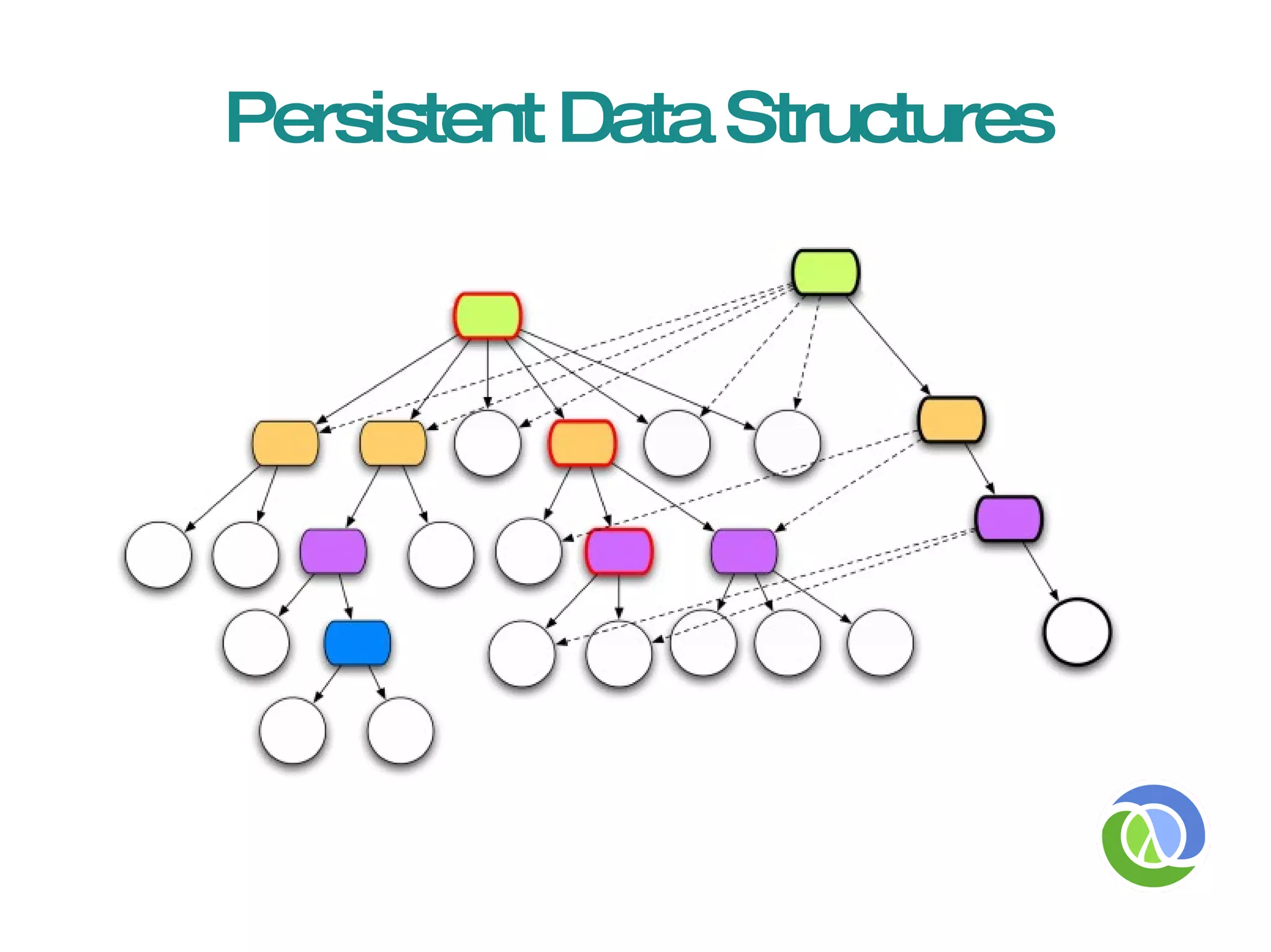 Functional Programming A programming paradigm, set of language features 