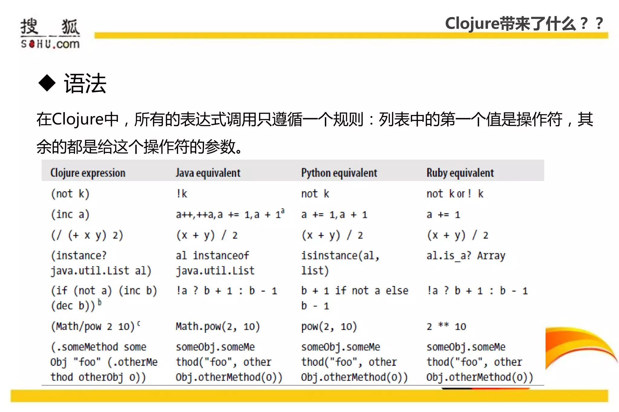 Clojure带来了什么？？



 语法
在Clojure中，所有的表达式调用叧遵循一个规则：列表中的第一个值是操作符，其
余的都是给这个操作符的参数。
 